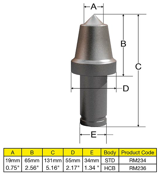 進口截齒-38mm/30mm美國林德麥特截齒中國總代理