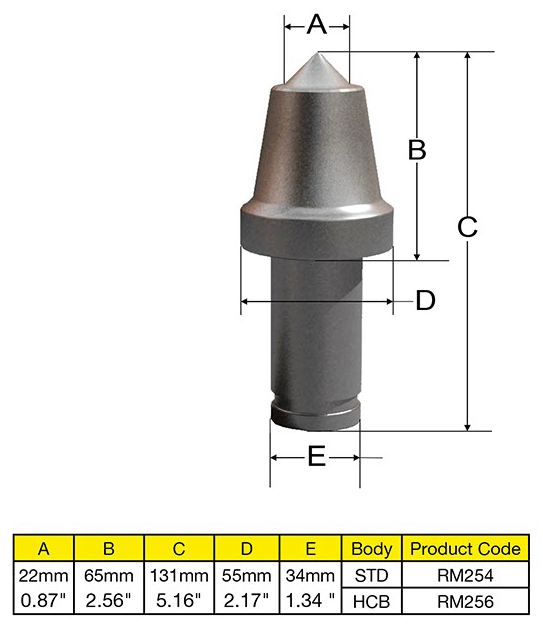 進口截齒-38mm/30mm美國林德麥特截齒中國總代理