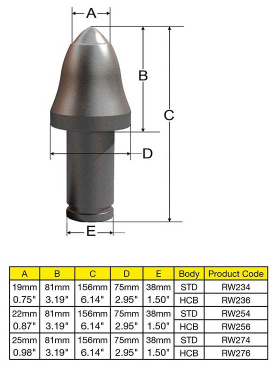進口截齒-38mm/30mm美國林德麥特截齒中國總代理
